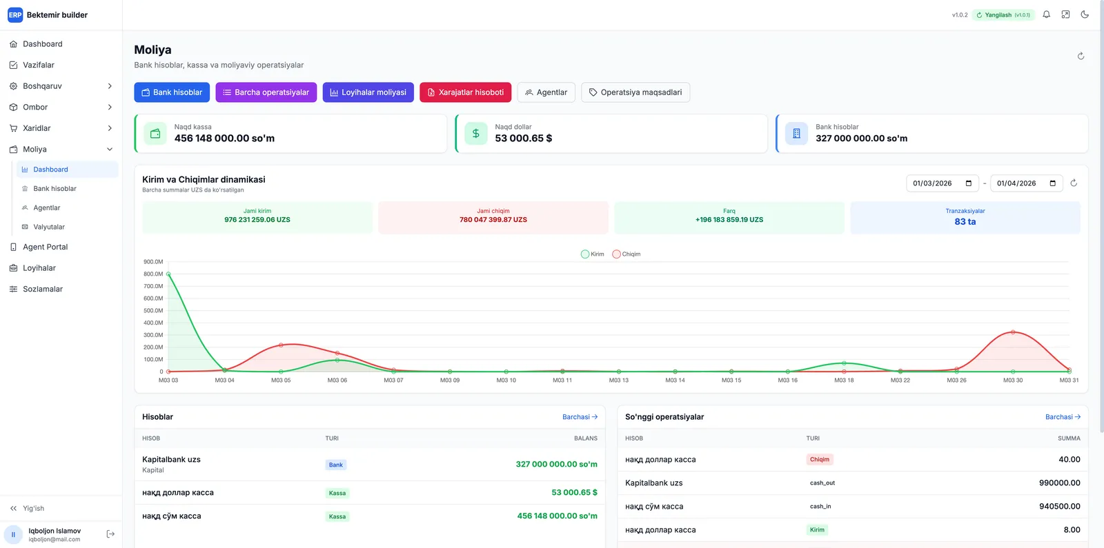Forte Building ERP finance dashboard: cash, bank and income/expense chart